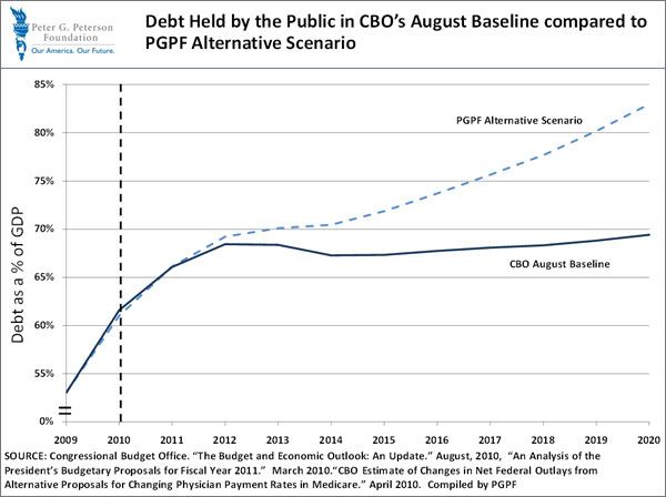 CBO_public_debt_alternative_scenario.jpg