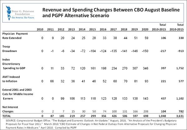 CBO_public_debt_alternative_scenario2.jpg