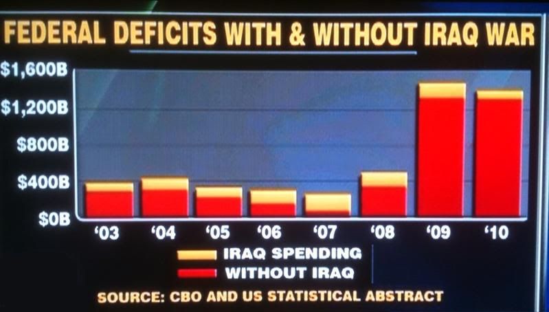 federal_deficits_with_and_without_iraq.jpg