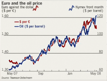 oil_vs_euro.png