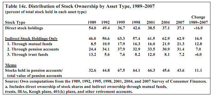 stock_ownership_distribution.png