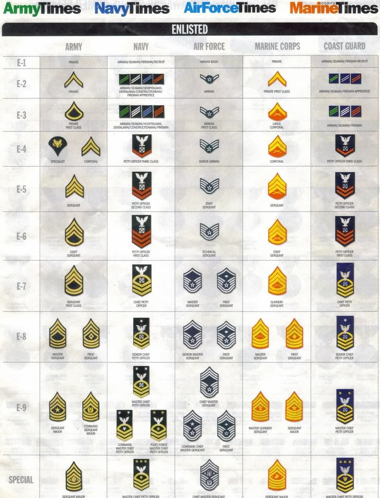 military rank poster