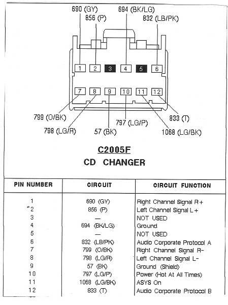 Ford 6000 cd changer pinout #10