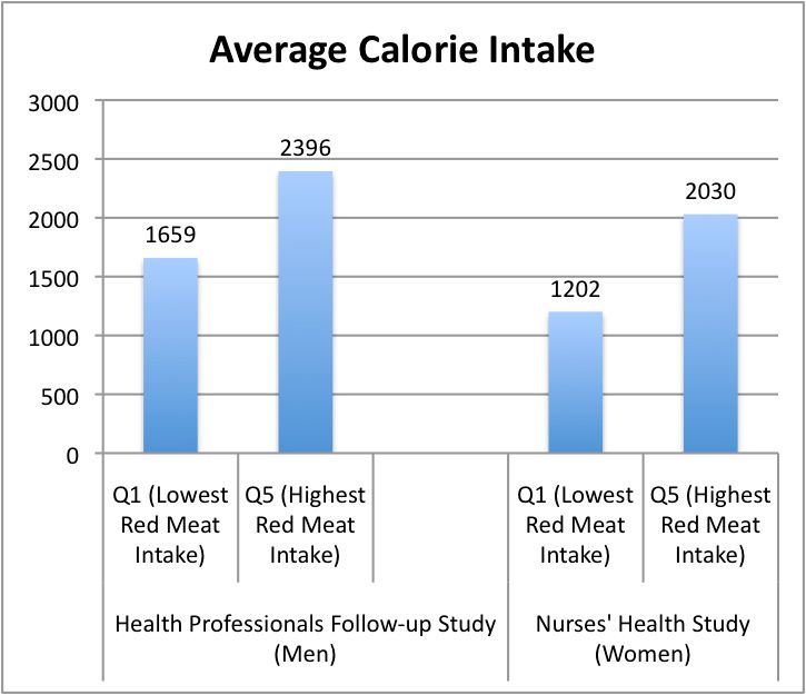 calorie graph