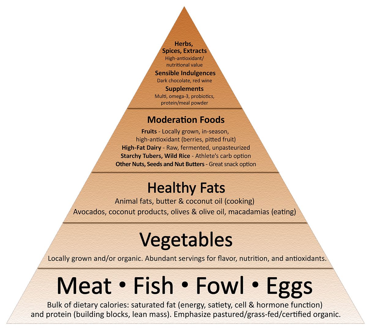 food_pyramid_flat_2011.jpg