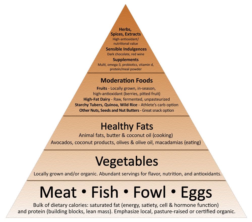 food pyramid flat 2011sm 1