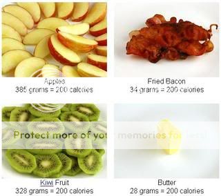 200 Calories Food